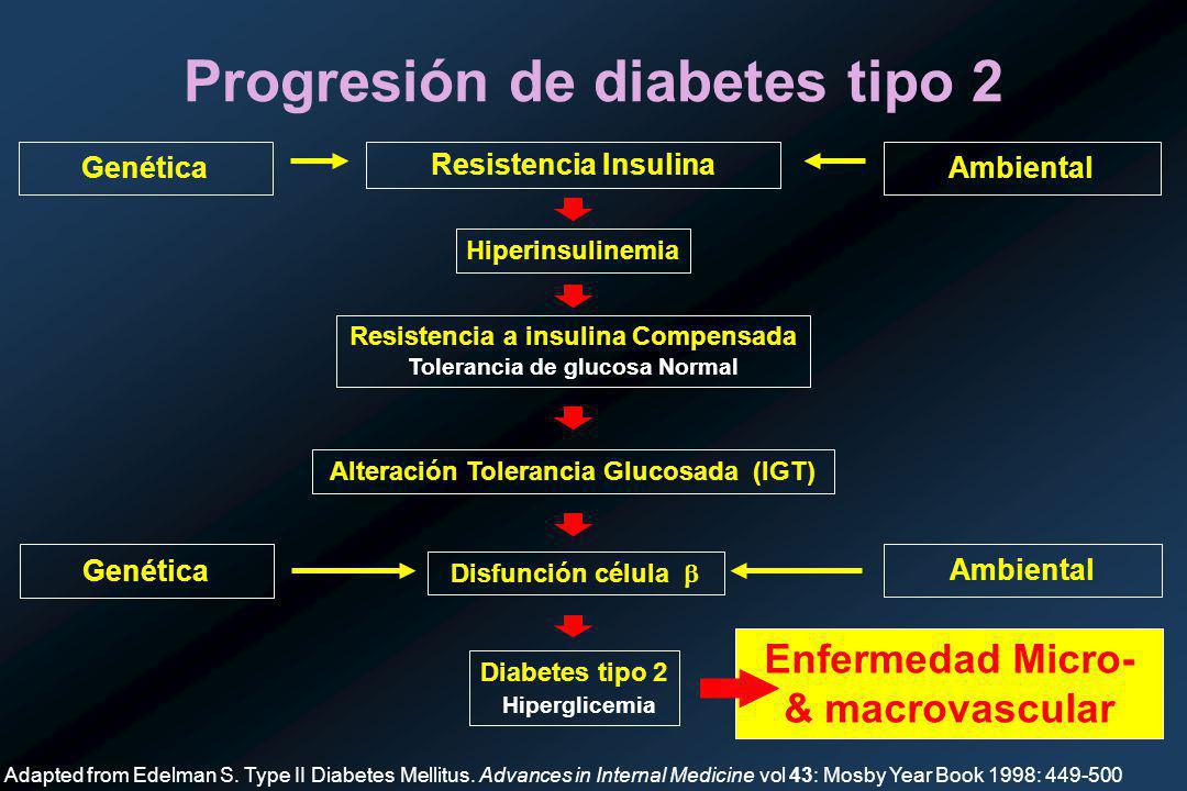 enfermedad macrovascular en diabetes tipo 2 enfermedad macrovascular en diabetes tipo 2